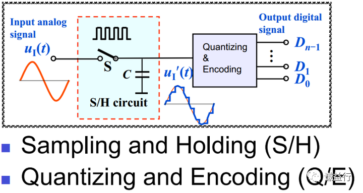 一篇易懂的模数转换器（ADC）学习笔记w3.jpg