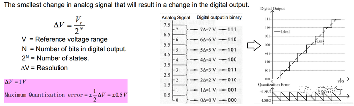 一篇易懂的模数转换器（ADC）学习笔记w12.jpg