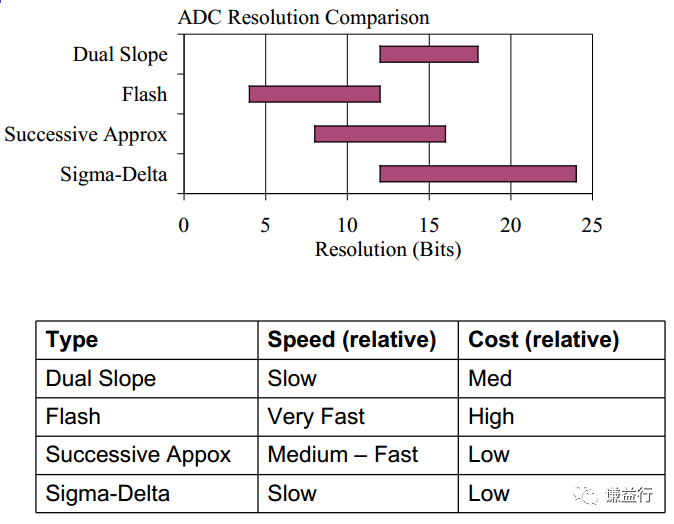 一篇易懂的模数转换器（ADC）学习笔记w14.jpg