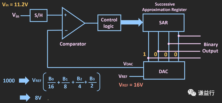 一篇易懂的模数转换器（ADC）学习笔记w19.jpg