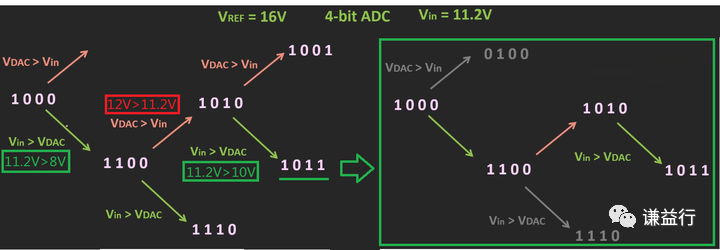 一篇易懂的模数转换器（ADC）学习笔记w21.jpg