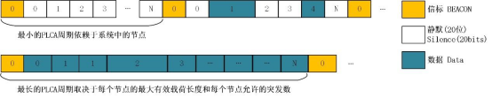 10 BASE 以太网与CAN-XL 对比w3.jpg