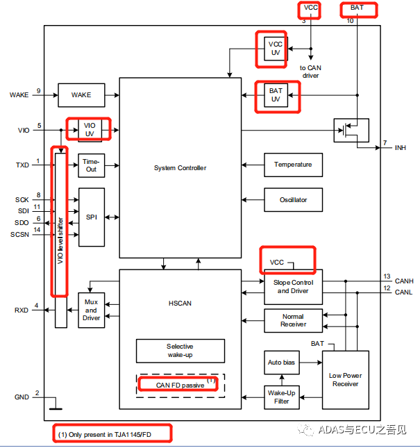 一文搞懂ECU休眠唤醒之利器-TJA1145w4.jpg