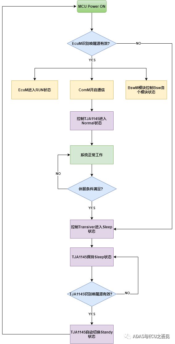 一文搞懂ECU休眠唤醒之利器-TJA1145w6.jpg