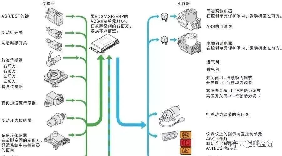 底盘域控信息梳理w25.jpg