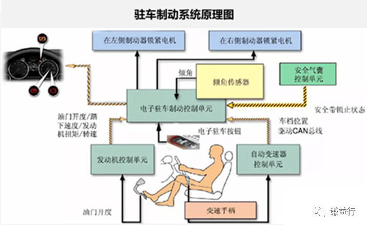 底盘域控信息梳理w34.jpg