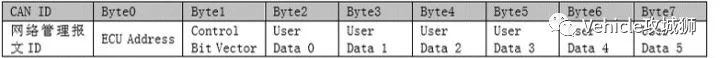 一文搞懂CAN总线的AUTOSAR网络管理w8.jpg
