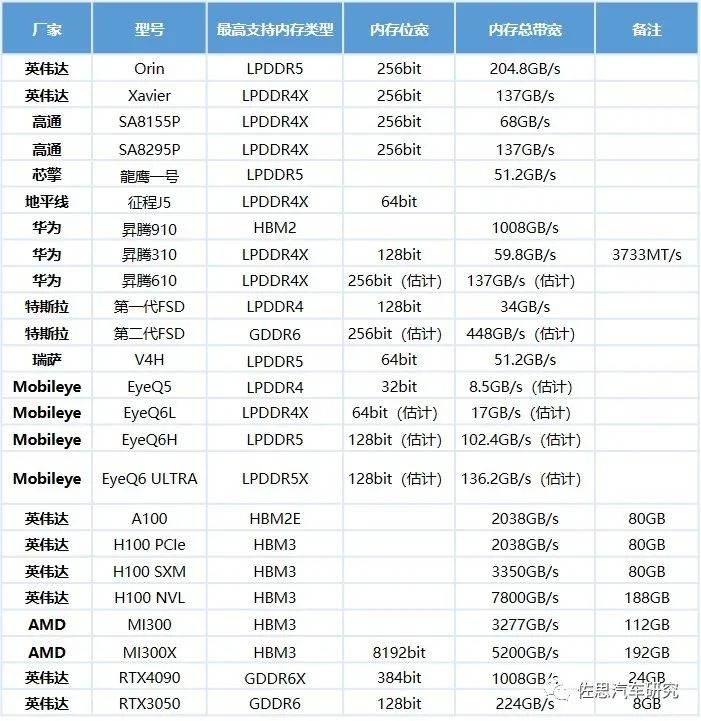 英伟达、高通、特斯拉、Mobileye芯片真实算力大比拼w2.jpg