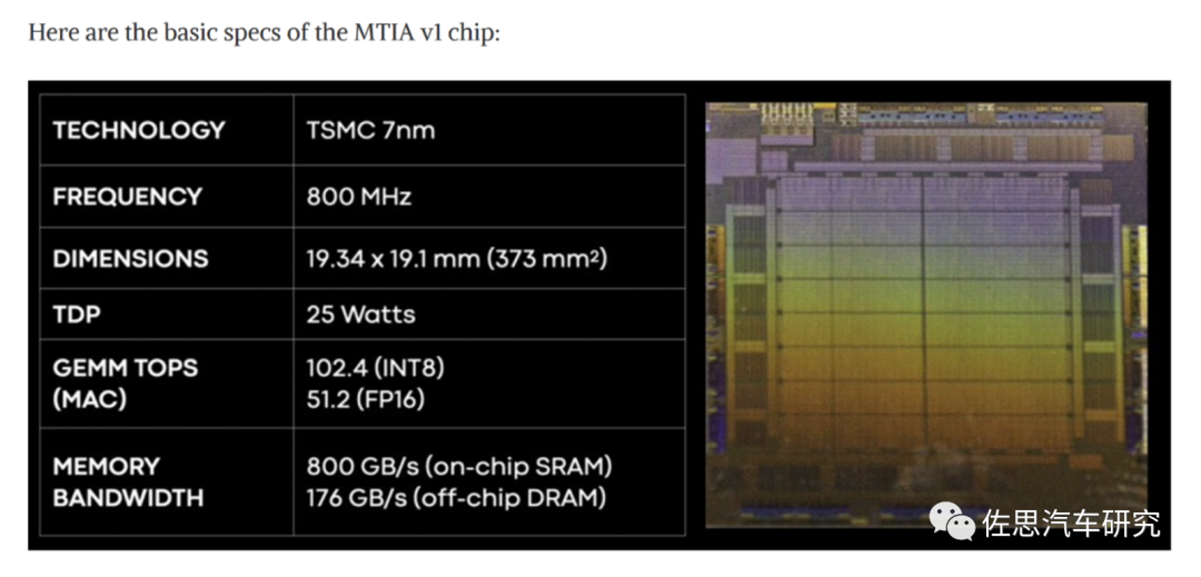 英伟达、高通、特斯拉、Mobileye芯片真实算力大比拼w6.jpg