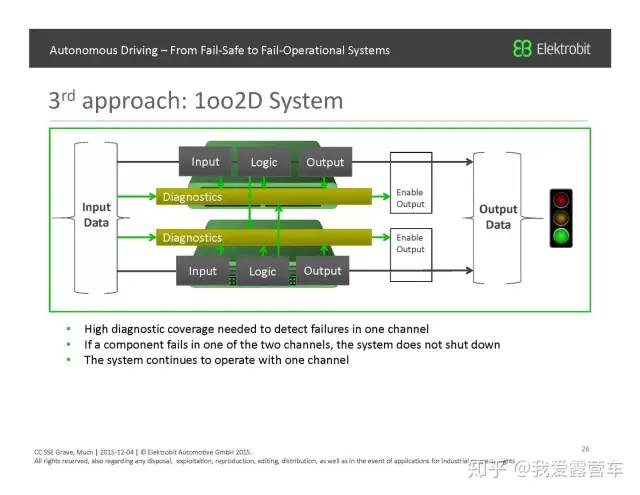 ADAS/AD系统方案05-L3高阶智驾系统怎么设计w4.jpg