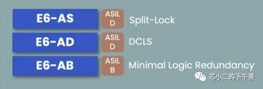 车规级CPU IP和RISC-V的选择w10.jpg