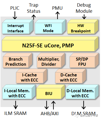 车规级CPU IP和RISC-V的选择w6.jpg