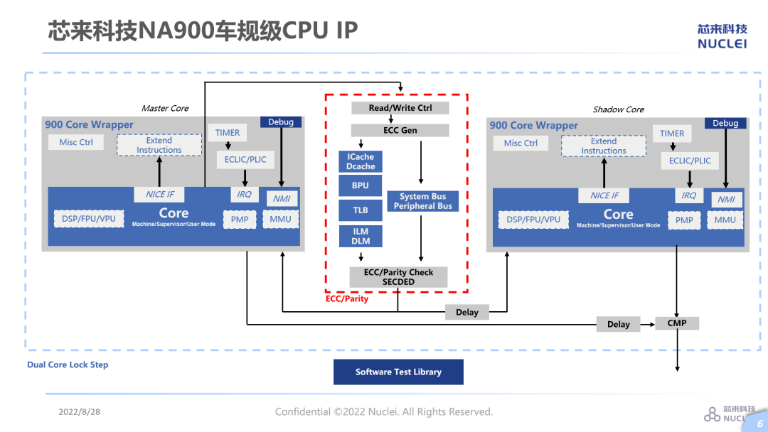 车规级CPU IP和RISC-V的选择w13.jpg