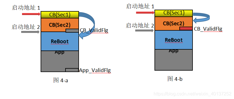 详解汽车软件Boot程序的几种自刷新方式w11.jpg