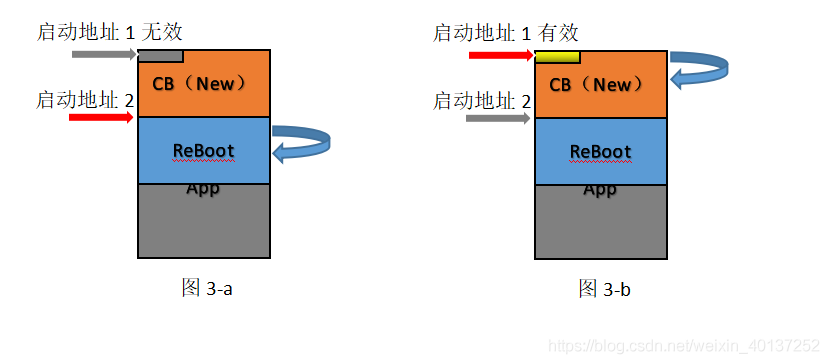 详解汽车软件Boot程序的几种自刷新方式w10.jpg