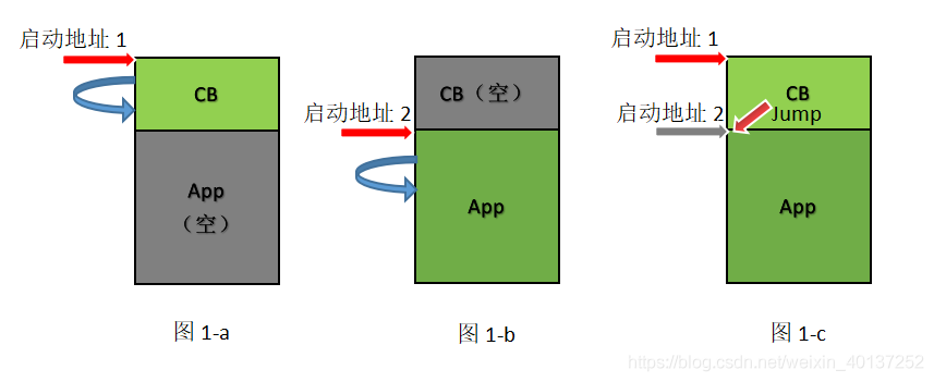 详解汽车软件Boot程序的几种自刷新方式w7.jpg