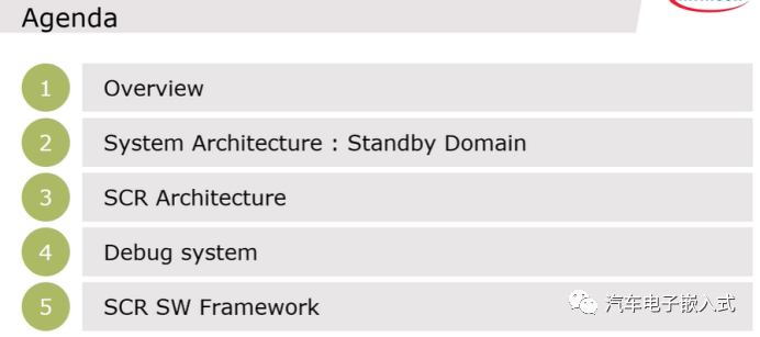 AURIX? TC3xx 休眠控制SCRw1.jpg