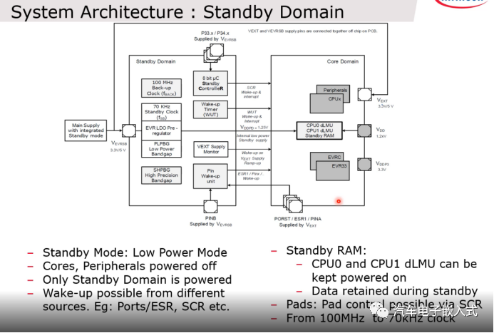 AURIX? TC3xx 休眠控制SCRw3.jpg