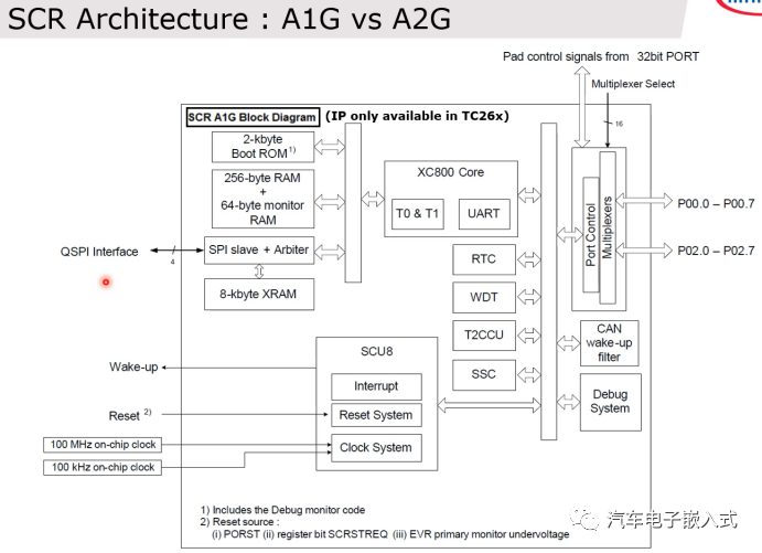 AURIX? TC3xx 休眠控制SCRw7.jpg