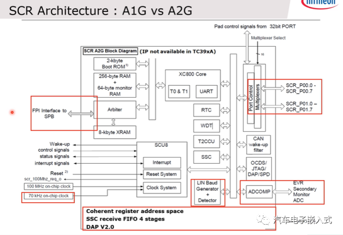 AURIX? TC3xx 休眠控制SCRw8.jpg