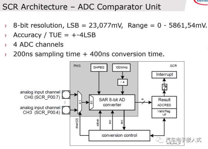 AURIX? TC3xx 休眠控制SCRw13.jpg