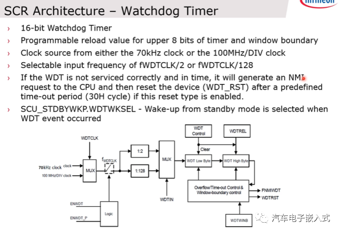 AURIX? TC3xx 休眠控制SCRw9.jpg