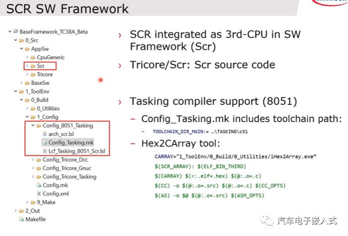 AURIX? TC3xx 休眠控制SCRw17.jpg