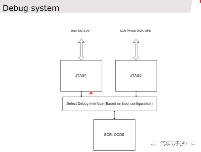 AURIX? TC3xx 休眠控制SCRw15.jpg
