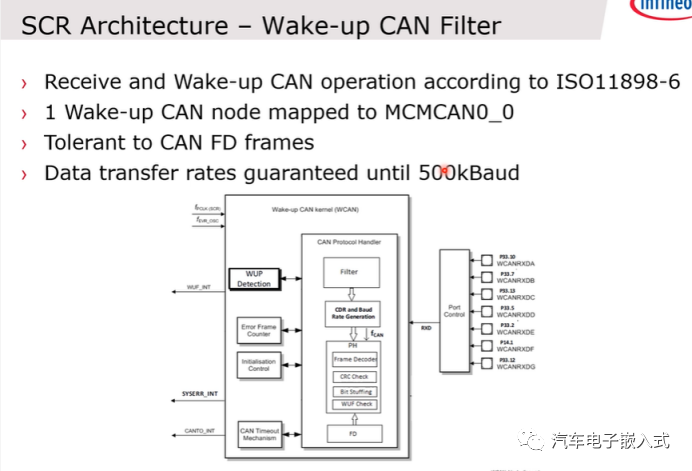 AURIX? TC3xx 休眠控制SCRw14.jpg