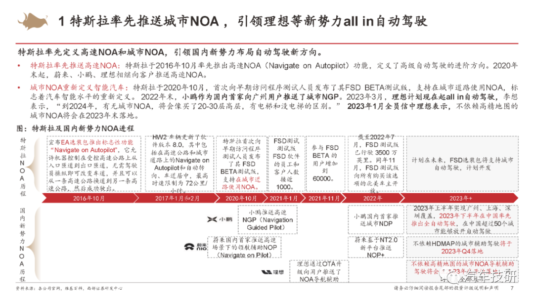 【报告】城市NOA重新定义智能汽车w3.jpg