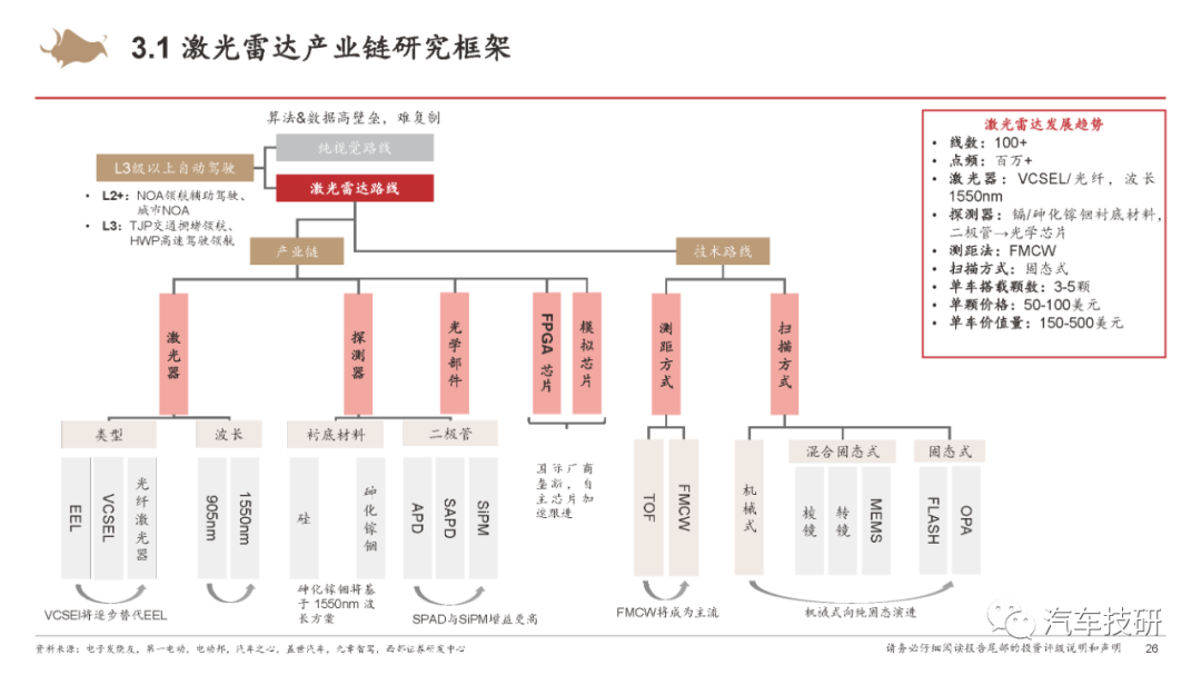 【报告】城市NOA重新定义智能汽车w22.jpg