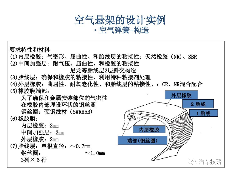 【技研】空气悬架的设计实例w4.jpg