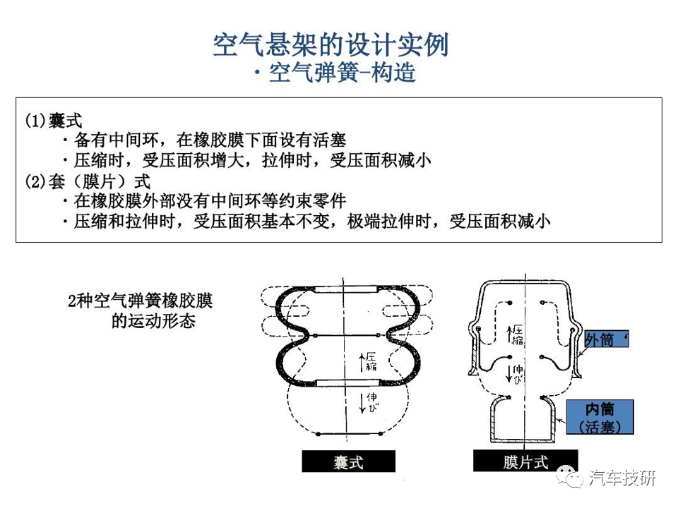 【技研】空气悬架的设计实例w5.jpg