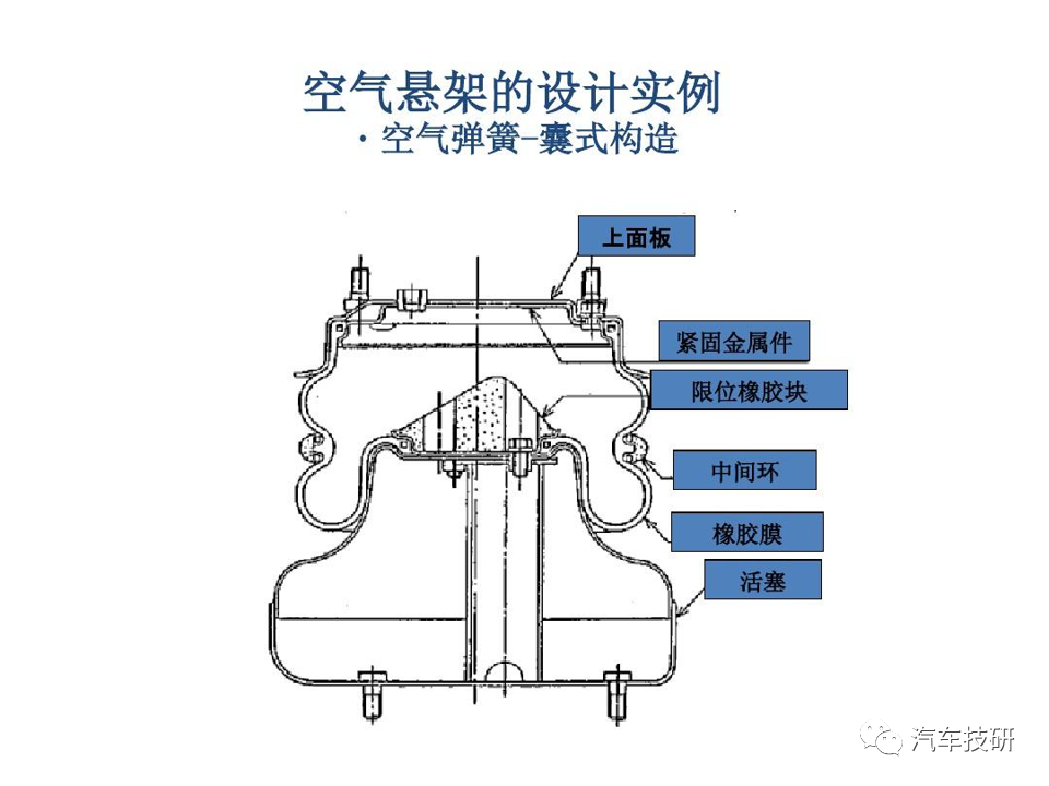 【技研】空气悬架的设计实例w6.jpg