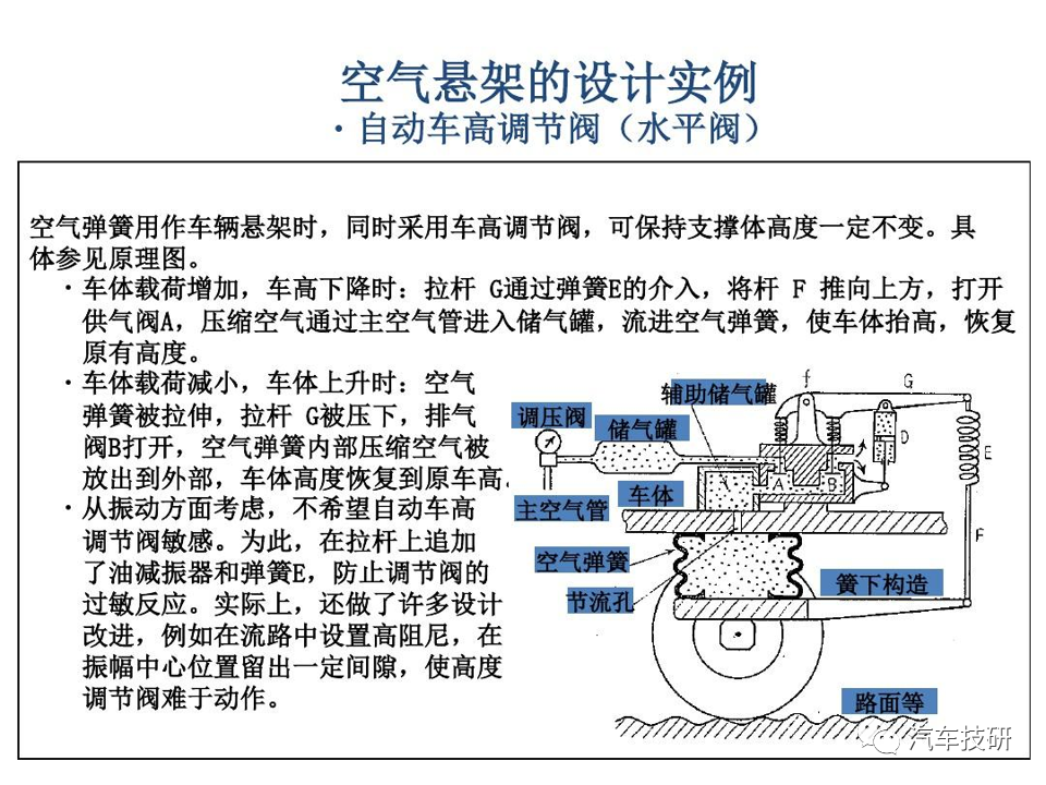 【技研】空气悬架的设计实例w11.jpg