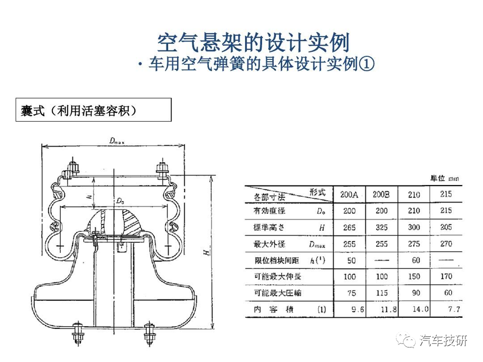 【技研】空气悬架的设计实例w15.jpg