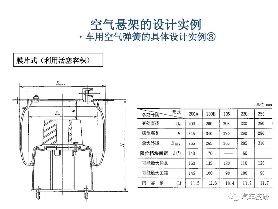 【技研】空气悬架的设计实例w17.jpg