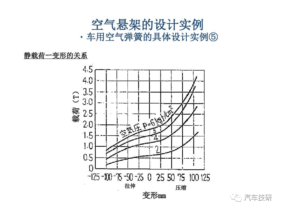 【技研】空气悬架的设计实例w22.jpg