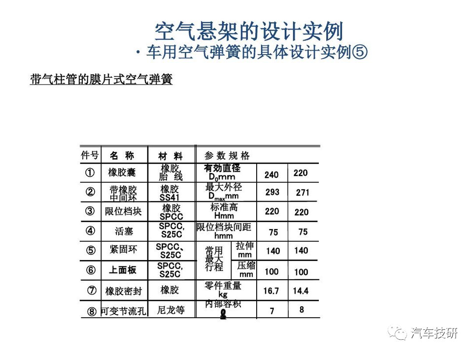 【技研】空气悬架的设计实例w20.jpg