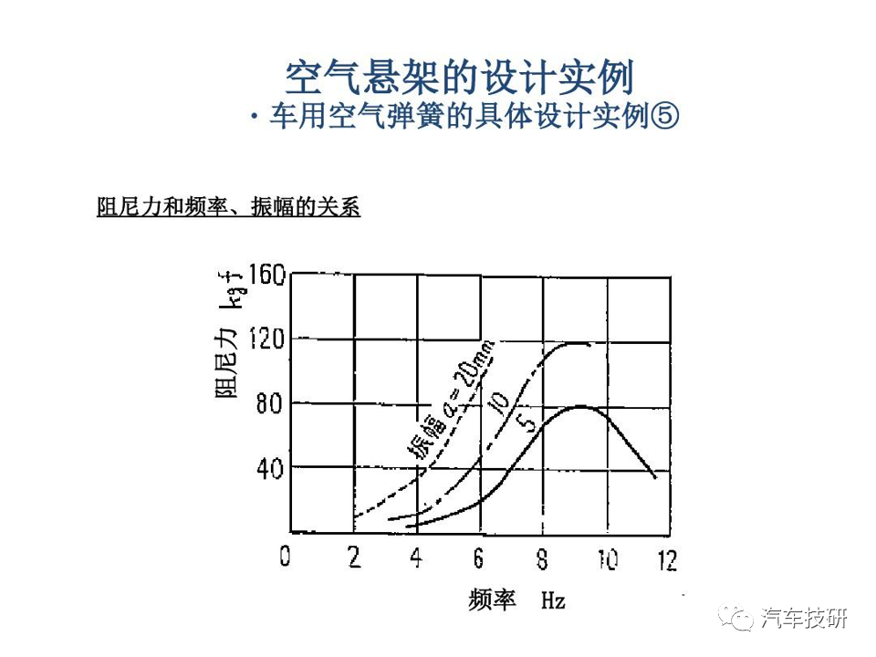 【技研】空气悬架的设计实例w24.jpg