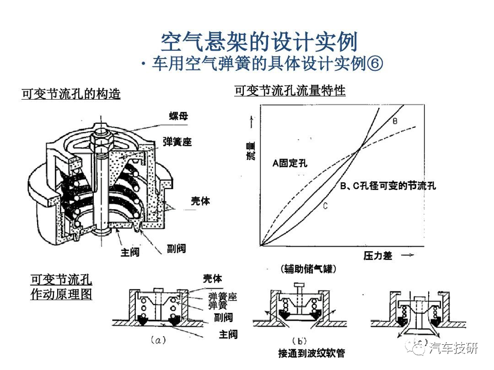 【技研】空气悬架的设计实例w26.jpg