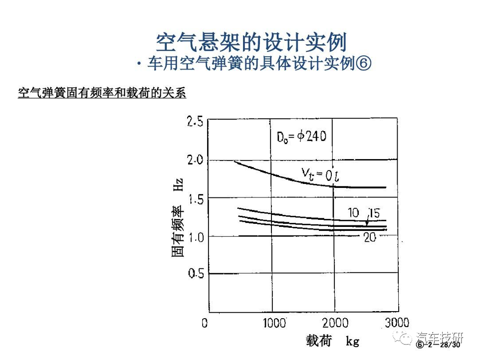 【技研】空气悬架的设计实例w30.jpg