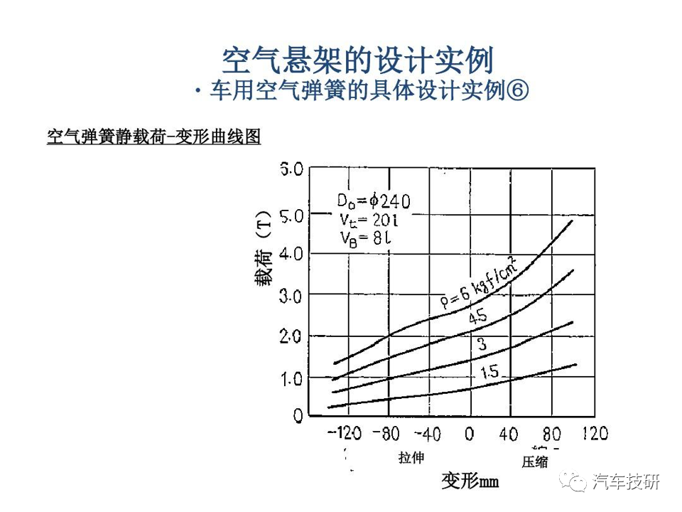 【技研】空气悬架的设计实例w28.jpg