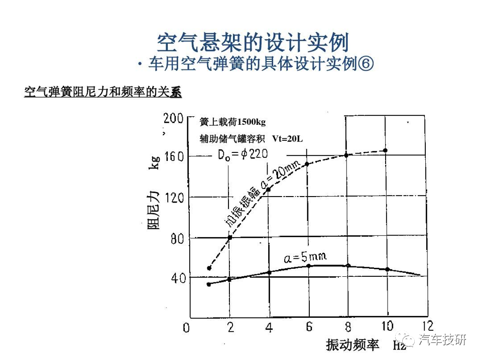 【技研】空气悬架的设计实例w32.jpg