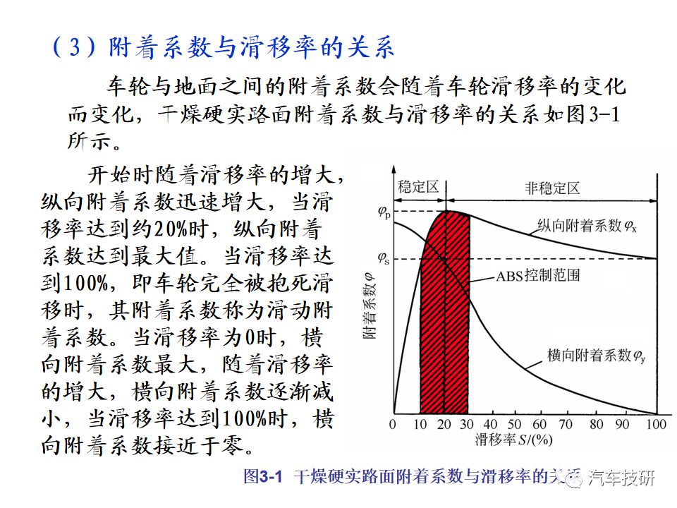 【技研】汽车行驶稳定性控制系统w6.jpg