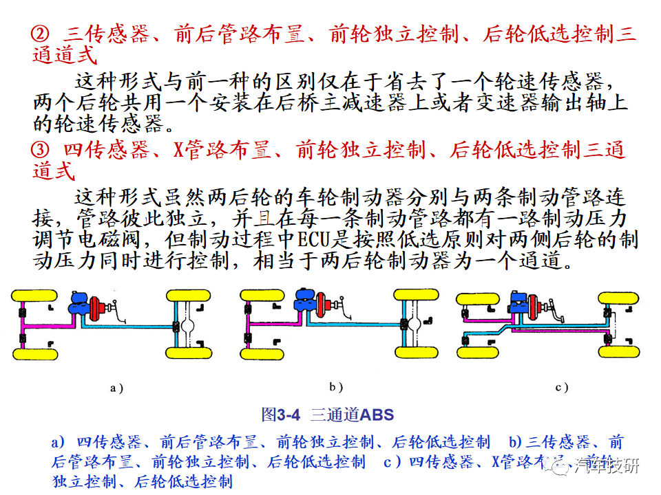 【技研】汽车行驶稳定性控制系统w13.jpg