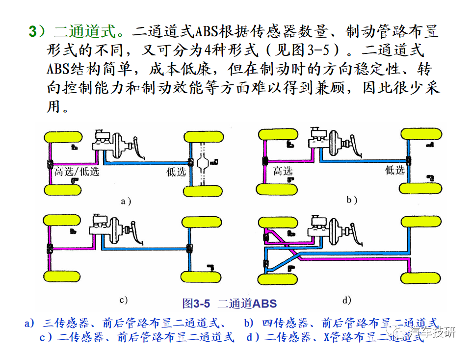 【技研】汽车行驶稳定性控制系统w14.jpg