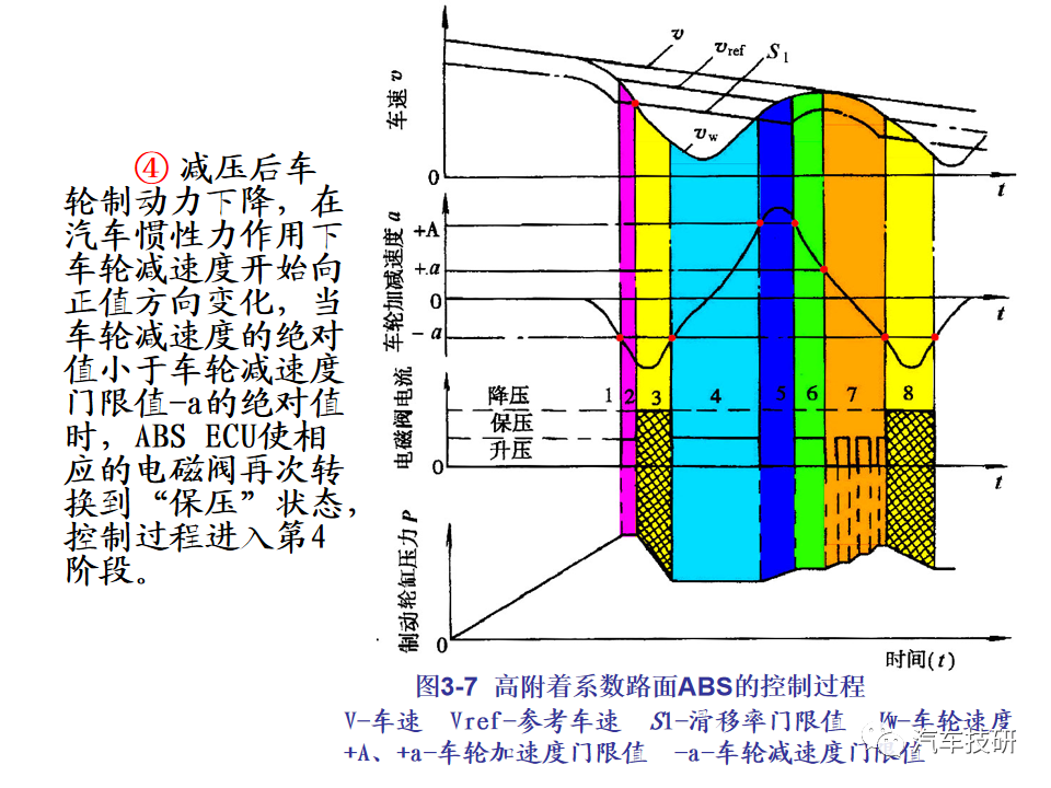 【技研】汽车行驶稳定性控制系统w21.jpg