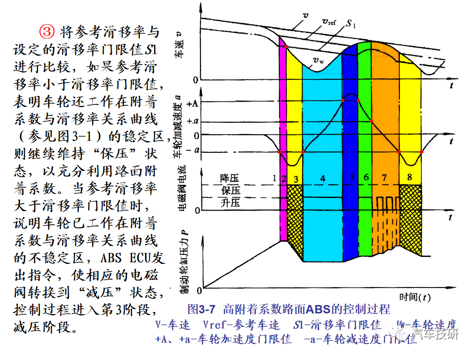 【技研】汽车行驶稳定性控制系统w20.jpg