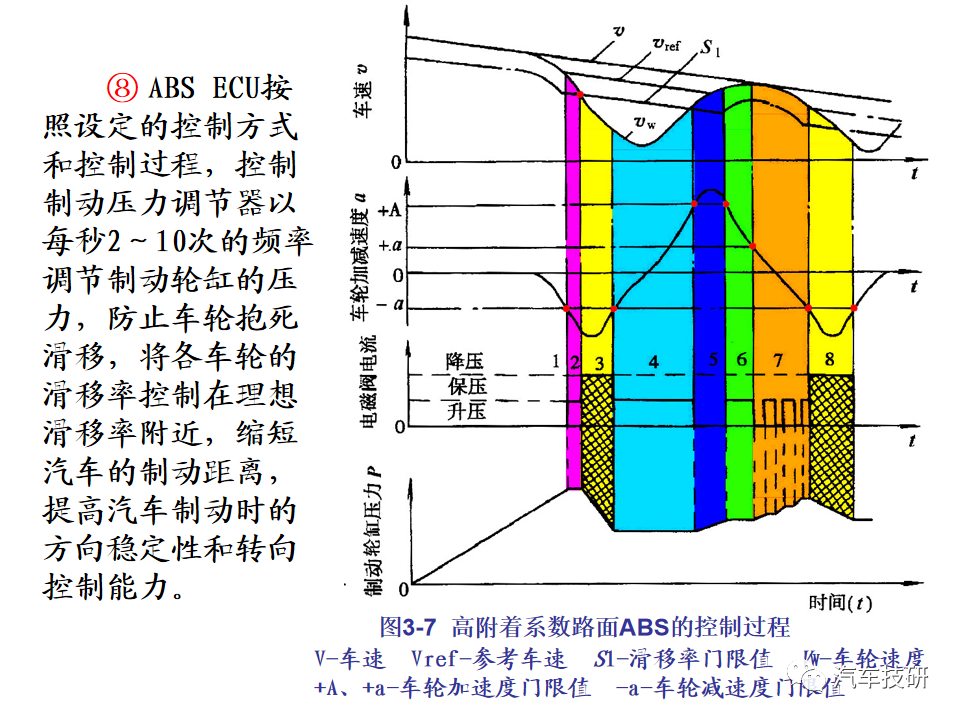 【技研】汽车行驶稳定性控制系统w25.jpg